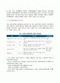 [기업환경의 유형] 기업환경의 분류(기업의 일반환경, 과업환경, 내부환경) 26페이지