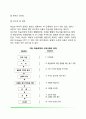 [절충적 입장의 학습이론] 가네(Gagne)의 정보처리적 학습이론 7페이지