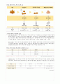 사업계획서 - 클린 석탄(Bio-Leaf) : 클린 석탄(낙엽을 활용한 바이오 에너지) 4페이지