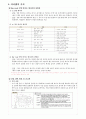 사업계획서 - 클린 석탄(Bio-Leaf) : 클린 석탄(낙엽을 활용한 바이오 에너지) 6페이지