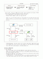 사업계획서 - 클린 석탄(Bio-Leaf) : 클린 석탄(낙엽을 활용한 바이오 에너지) 8페이지