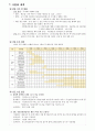 사업계획서 - 클린 석탄(Bio-Leaf) : 클린 석탄(낙엽을 활용한 바이오 에너지) 12페이지