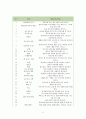 그녀에게( Hable con ella 2002) 페드로 알모도바르 - 발레처럼 복잡한 그녀의 이야기 9페이지