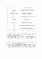 그녀에게( Hable con ella 2002) 페드로 알모도바르 - 발레처럼 복잡한 그녀의 이야기 11페이지