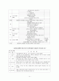 노년기 질환과 목회 14페이지