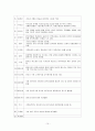 노년기 질환과 목회 15페이지