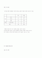 [편의 시설 관련] 로하스 카페 전반에 대한 조사 7페이지