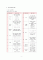 보육시설 탐방보고 (@@@ 어린이집) 5페이지