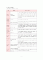 보육시설 탐방보고 (@@@ 어린이집) 7페이지