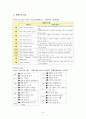 보육시설 탐방보고 (@@@ 어린이집) 8페이지