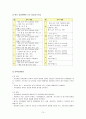 보육시설 탐방보고 (@@@ 어린이집) 10페이지