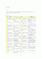 보육시설 탐방보고 (@@@ 어린이집) 14페이지