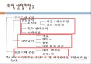 외식 산업의 특성과 창업환경.pptx 5페이지