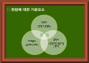 외식 산업의 특성과 창업환경.pptx 19페이지