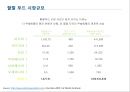 미래시장은 할랄이다.ppt 10페이지