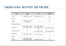 미래시장은 할랄이다.ppt 20페이지