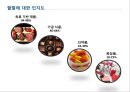 미래시장은 할랄이다.ppt 29페이지