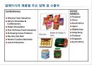미래시장은 할랄이다.ppt 38페이지