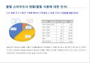 미래시장은 할랄이다.ppt 59페이지