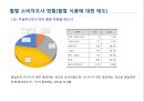 미래시장은 할랄이다.ppt 65페이지