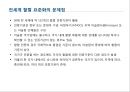 미래시장은 할랄이다.ppt 70페이지