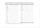 미래시장은 할랄이다.ppt 73페이지