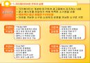 광고 크리에이티브 전략.ppt 19페이지