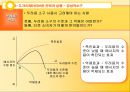 광고 크리에이티브 전략.ppt 31페이지