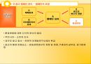 광고 크리에이티브 전략.ppt 65페이지