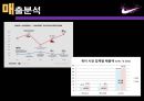 Nike의 마케팅전략 및 성공사례 4페이지
