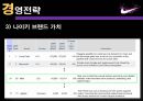 Nike의 마케팅전략 및 성공사례 7페이지