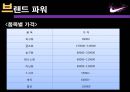 Nike의 마케팅전략 및 성공사례 20페이지