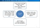 브랜드 재활성화 전략 사례분석 5페이지