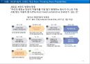 브랜드 재활성화 전략 사례분석 14페이지