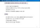 브랜드 재활성화 전략 사례분석 23페이지