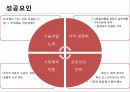 SK에너지 해외진출 사례 12페이지