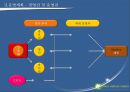 중국 실버문화센터 사업계획서 13페이지