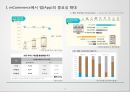 엠커머런스에서 앱(App)의 중요성 & 고객 유지(Customer Retention) 방안 4페이지
