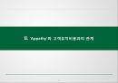 엠커머런스에서 앱(App)의 중요성 & 고객 유지(Customer Retention) 방안 6페이지