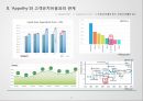 엠커머런스에서 앱(App)의 중요성 & 고객 유지(Customer Retention) 방안 9페이지