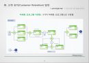 엠커머런스에서 앱(App)의 중요성 & 고객 유지(Customer Retention) 방안 13페이지