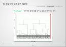 엠커머런스에서 앱(App)의 중요성 & 고객 유지(Customer Retention) 방안 19페이지