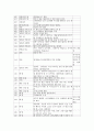 타짜(War of Flower) 시나리오 분석-고전적 내러티브 중심으로 7페이지