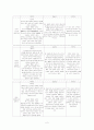 기독교 종교 교과서 분석 2페이지