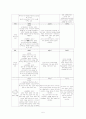 기독교 종교 교과서 분석 5페이지