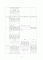 기독교 종교 교과서 분석 6페이지