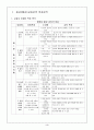 종교(불교)교과서 분석 3페이지