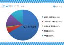 사회적기업.pptx 8페이지