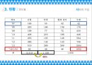 사회적기업.pptx 15페이지