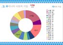 사회적기업.pptx 16페이지